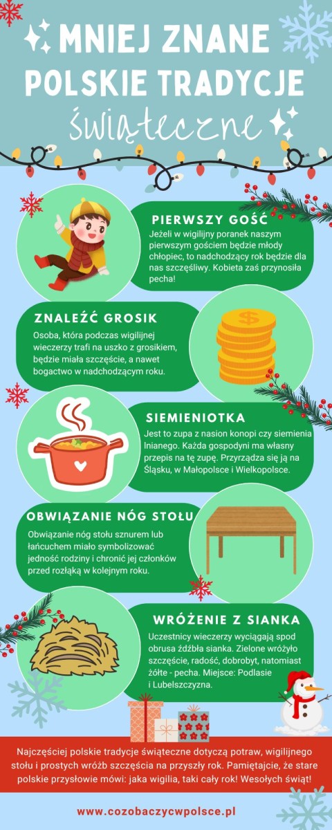 mniej znane tradycje świąteczne w polsce